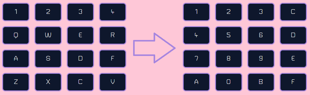 Keybinding map, showing how to play the games on your computer's keyboard