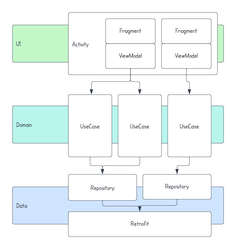 App architecture