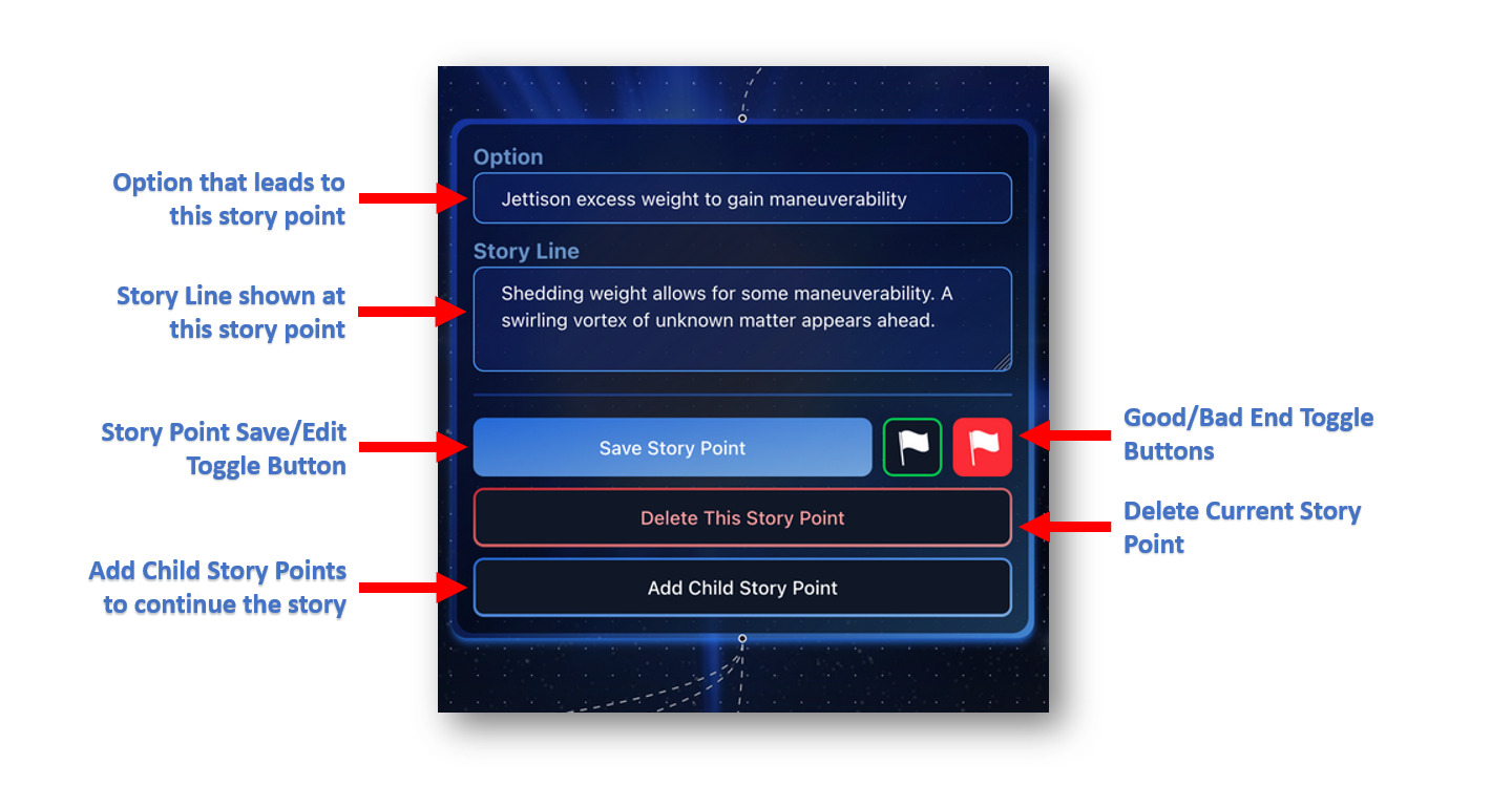 StoryPointImg