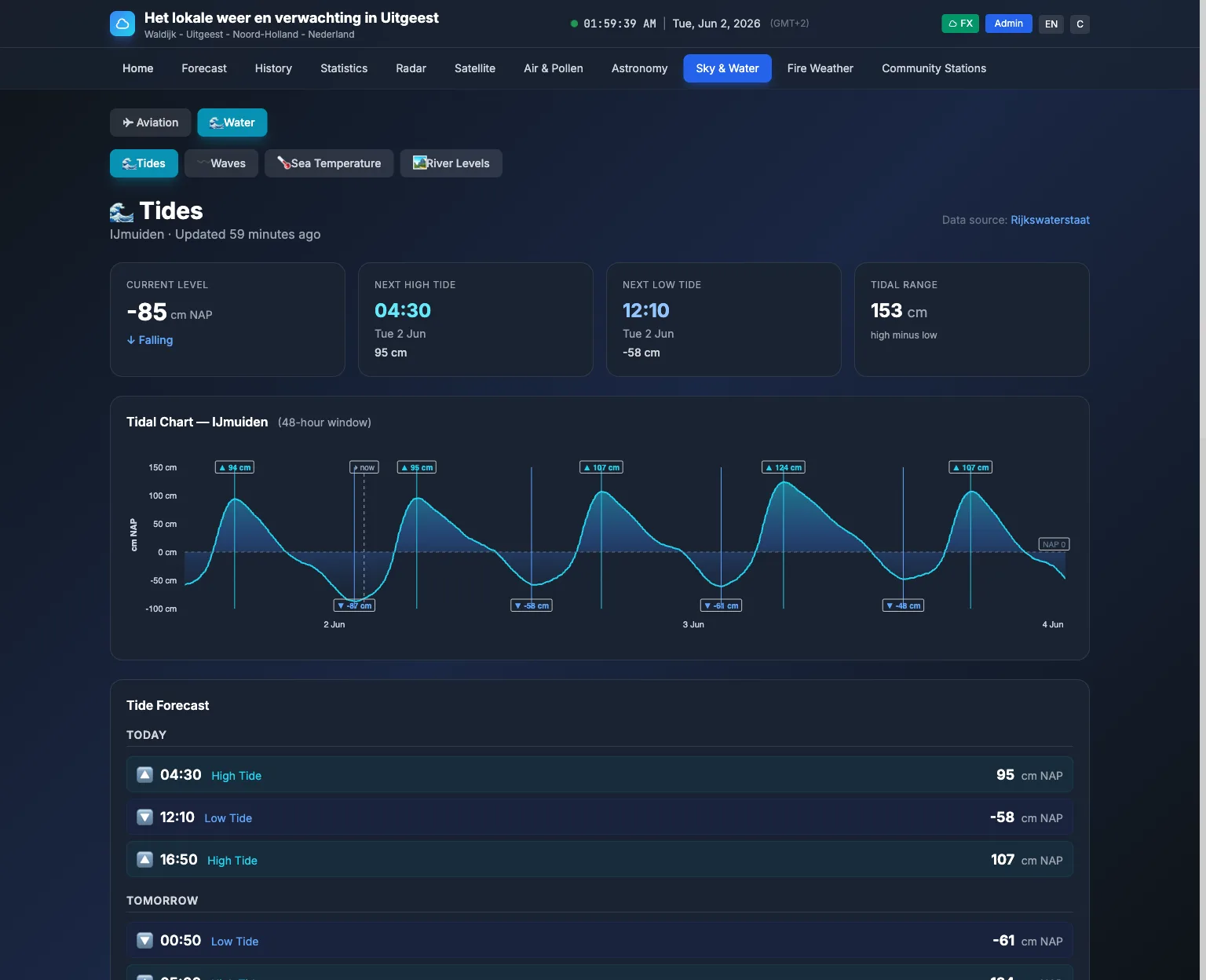 Tides page with tidal chart and forecast
