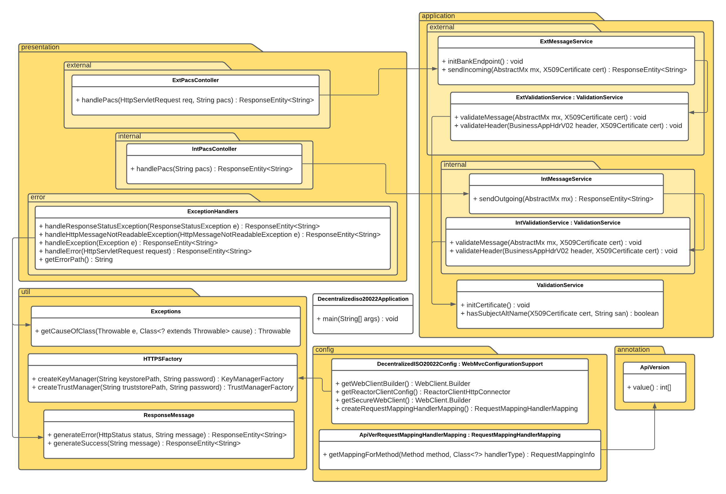 Software Architecture