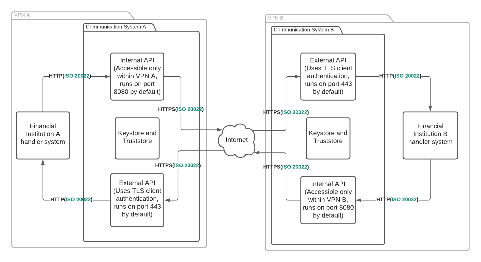 Image of the system overview