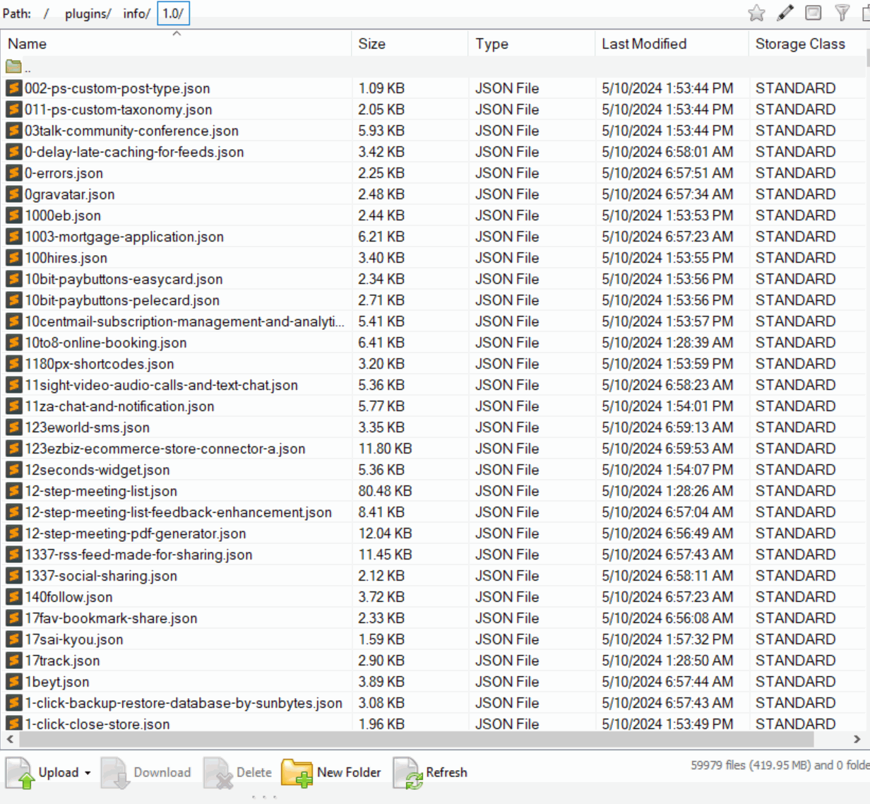 Cloudflare R2 S3 Bucket