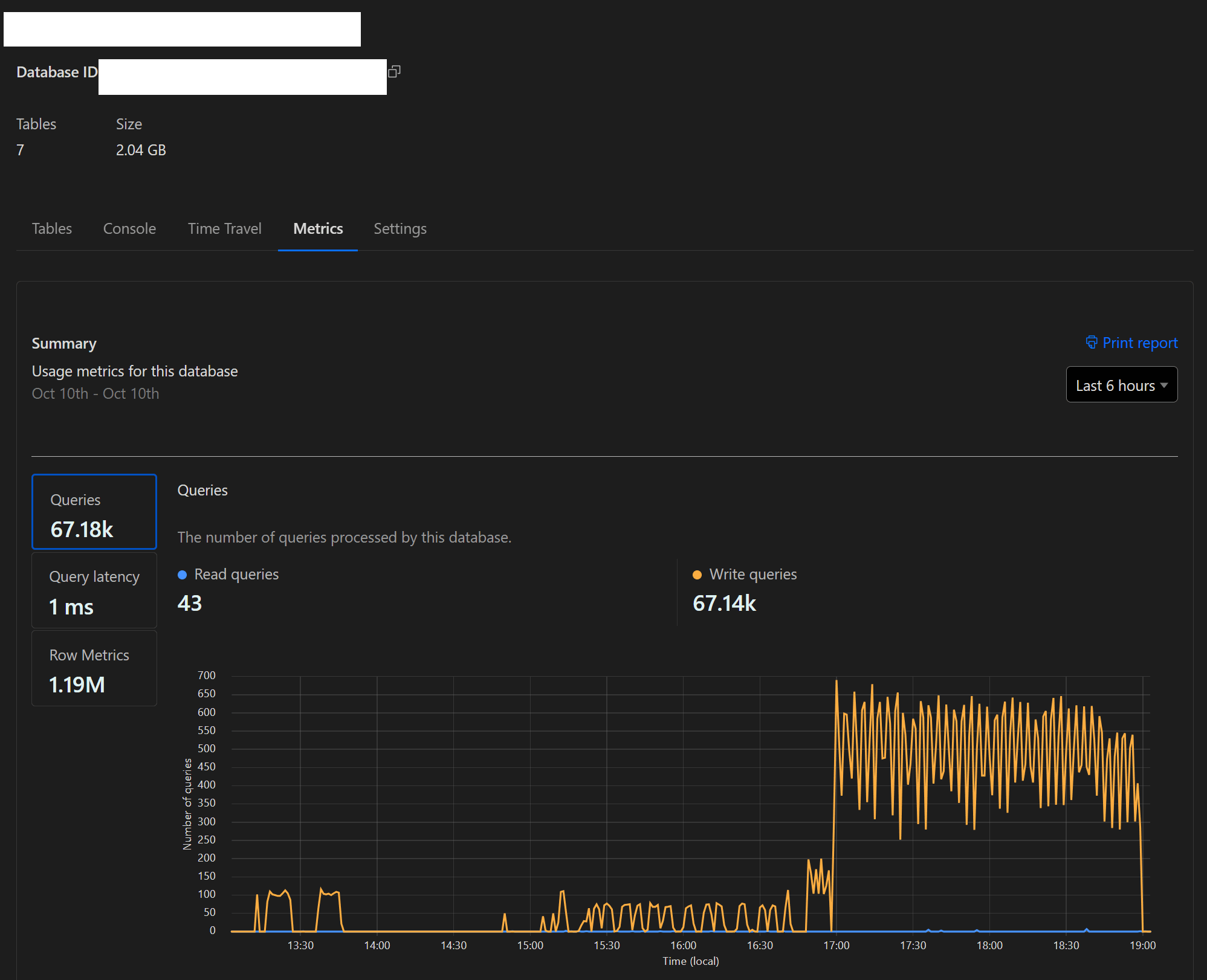 Cloudflare D1 SQLite Dashboard metrics