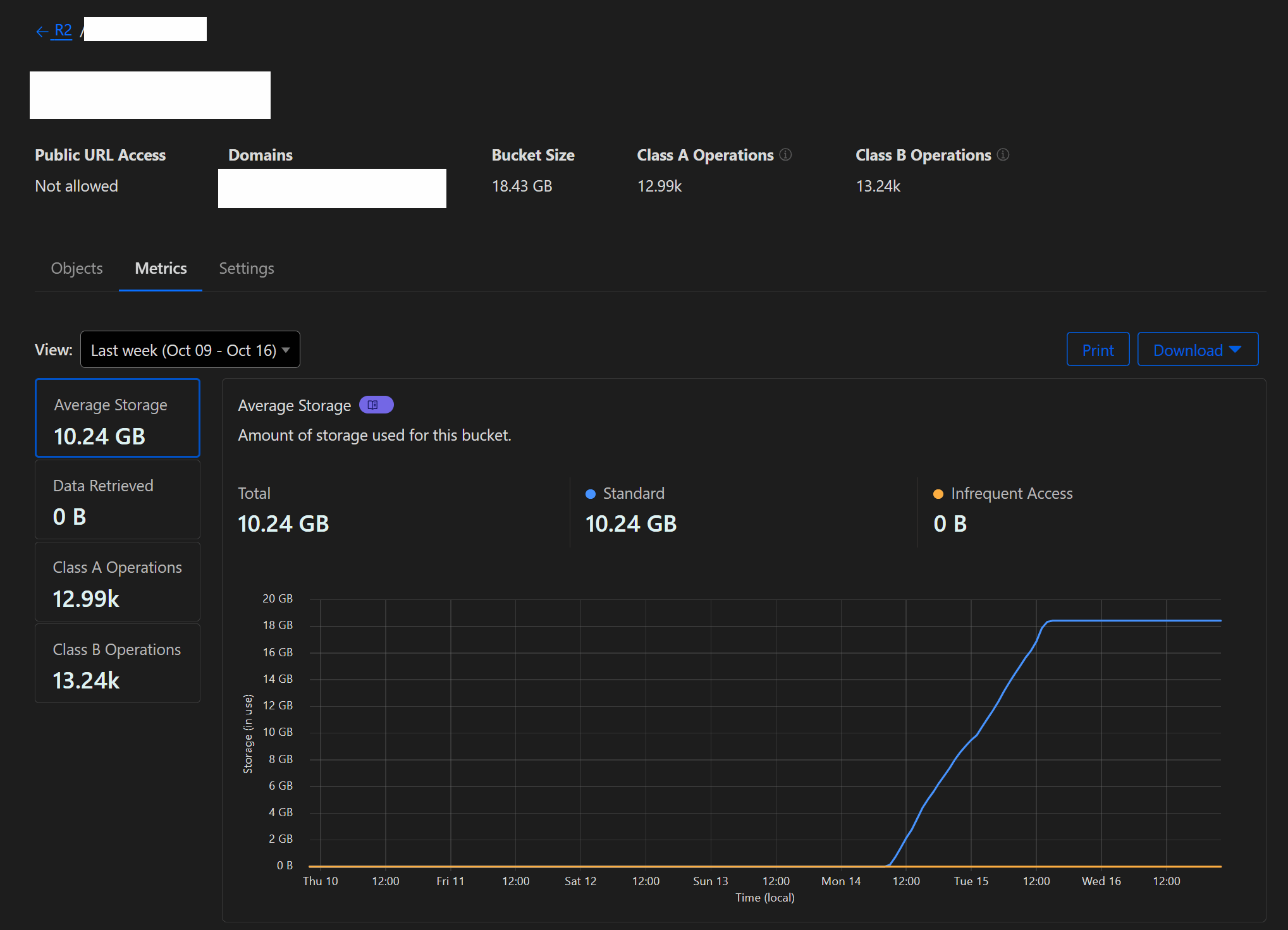 WordPress Themes in Cloudflare R2 S3 Bucket metrics