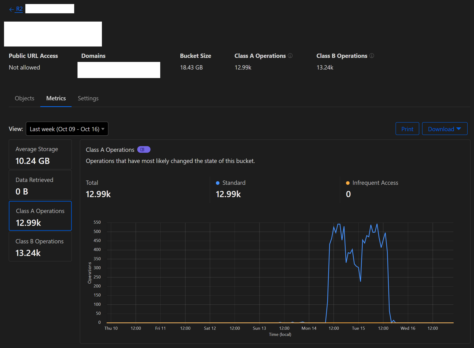 WordPress Themes in Cloudflare R2 S3 Bucket metrics