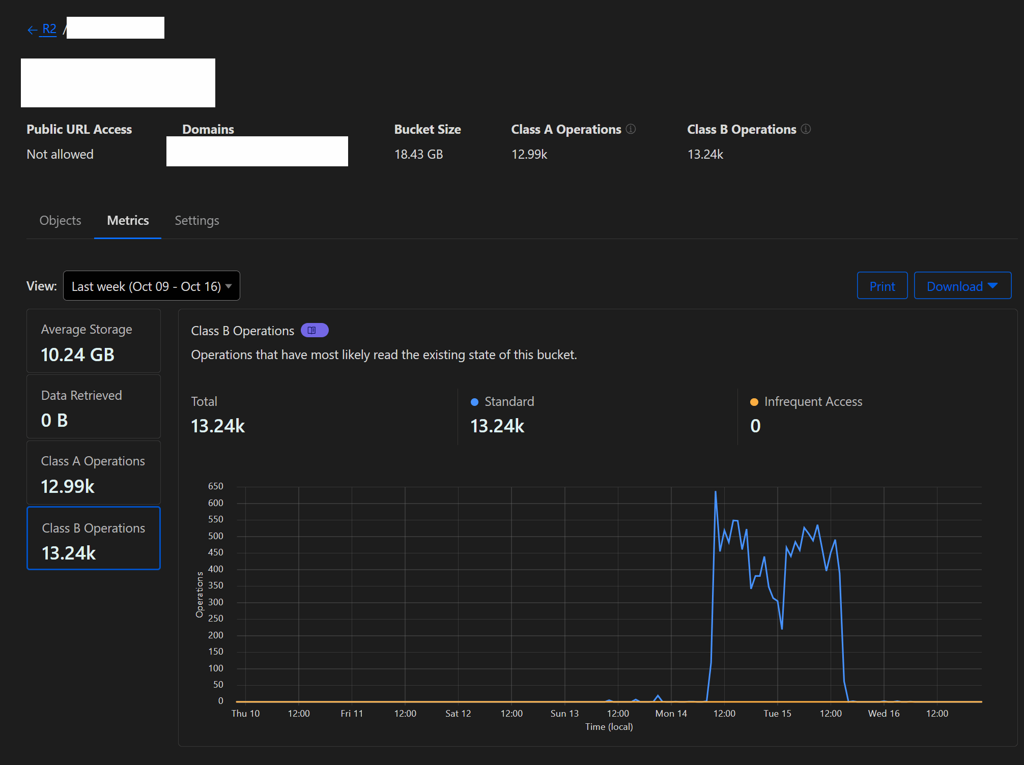 WordPress Themes in Cloudflare R2 S3 Bucket metrics