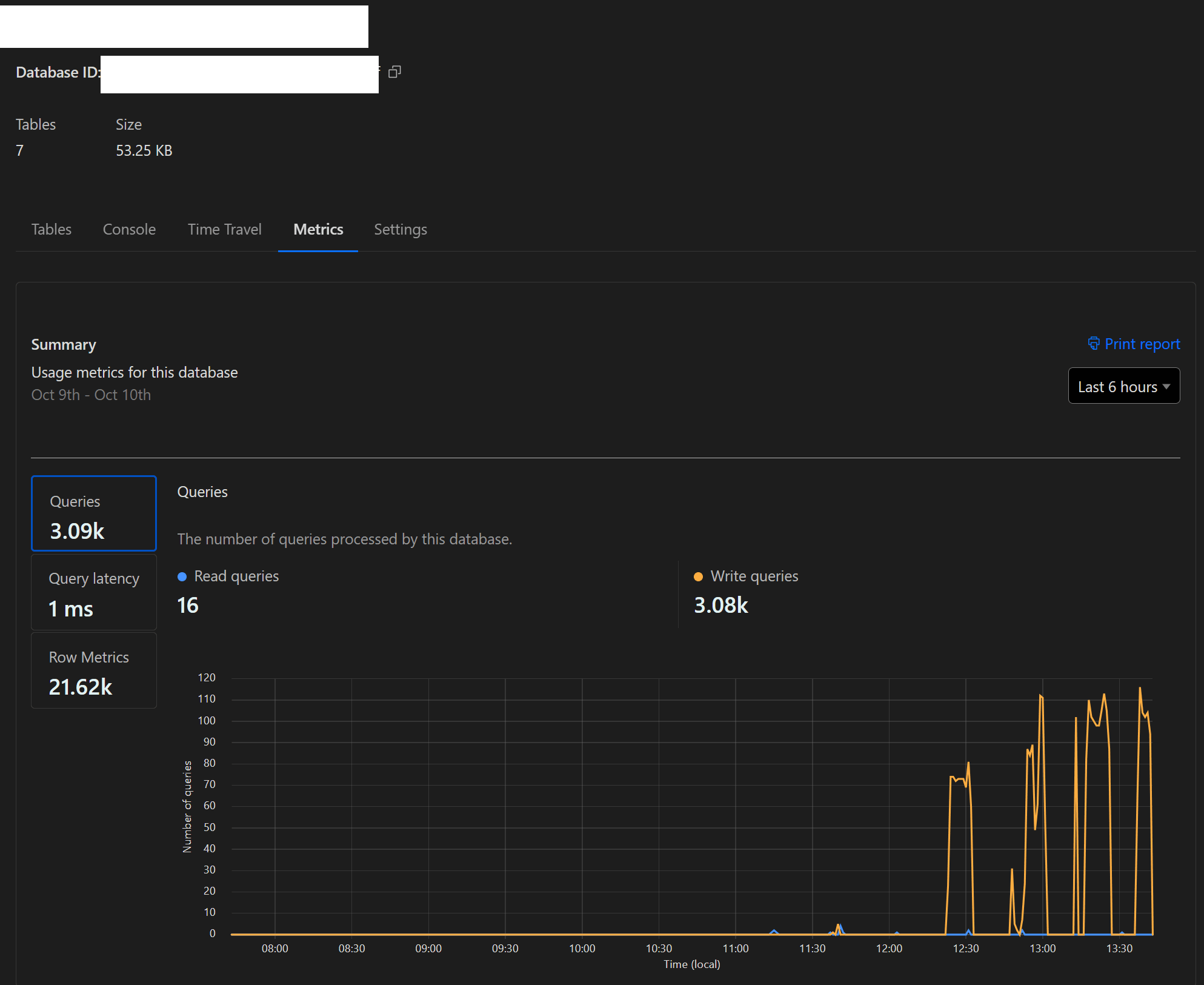 Cloudflare D1 SQLite database query