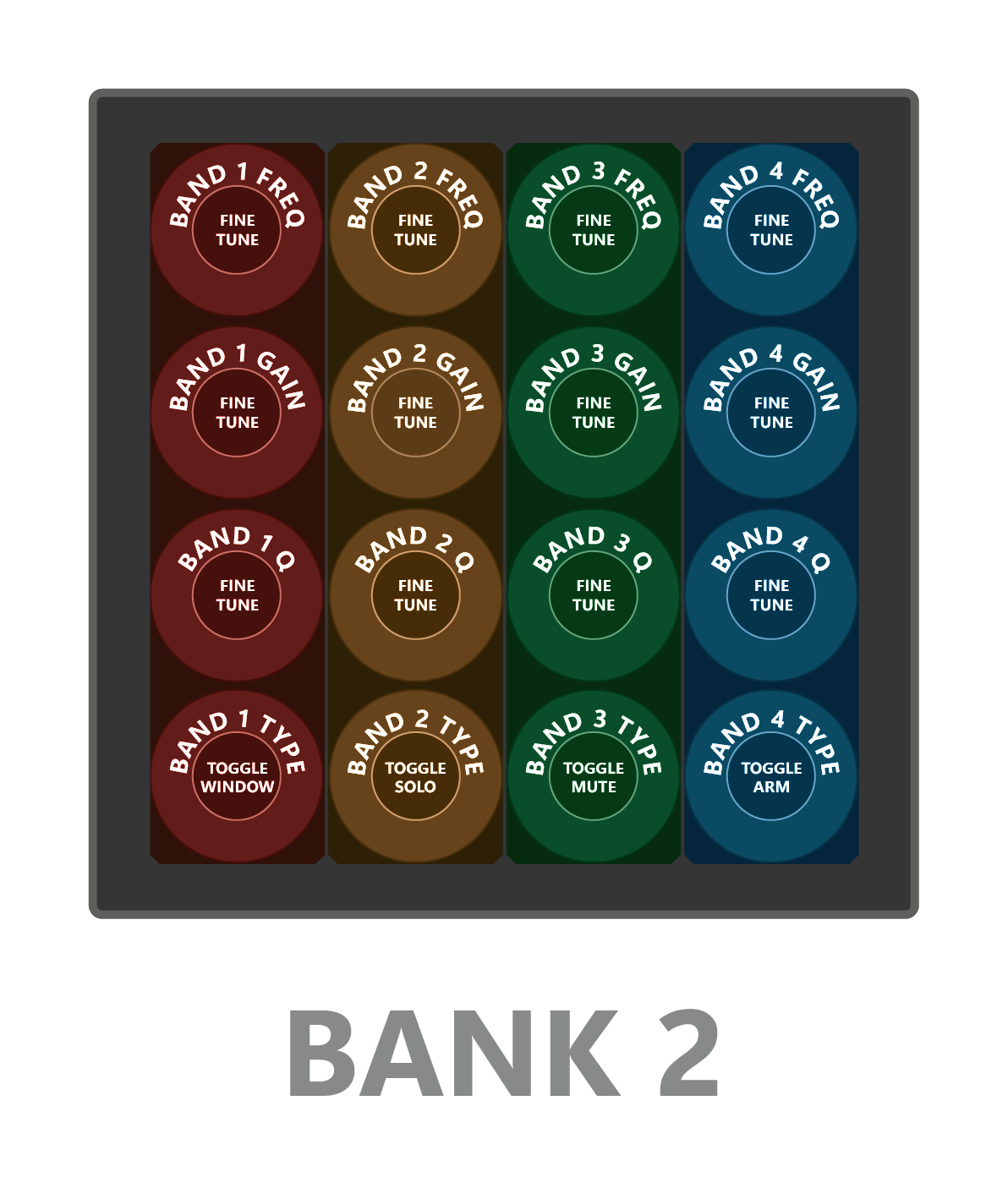 Bank 2