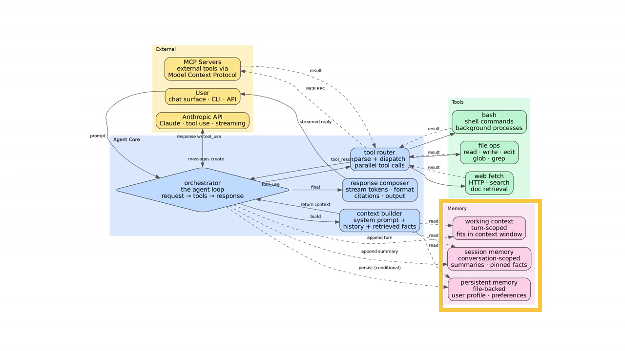 diagram-tour example: AI agent architecture tour poster frame