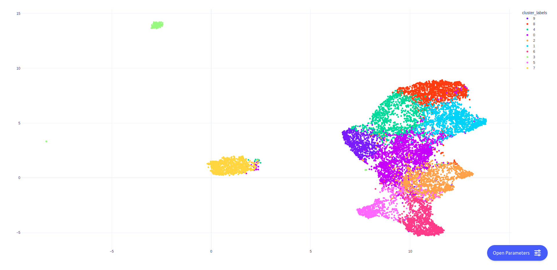 Screenshot of the Clustering