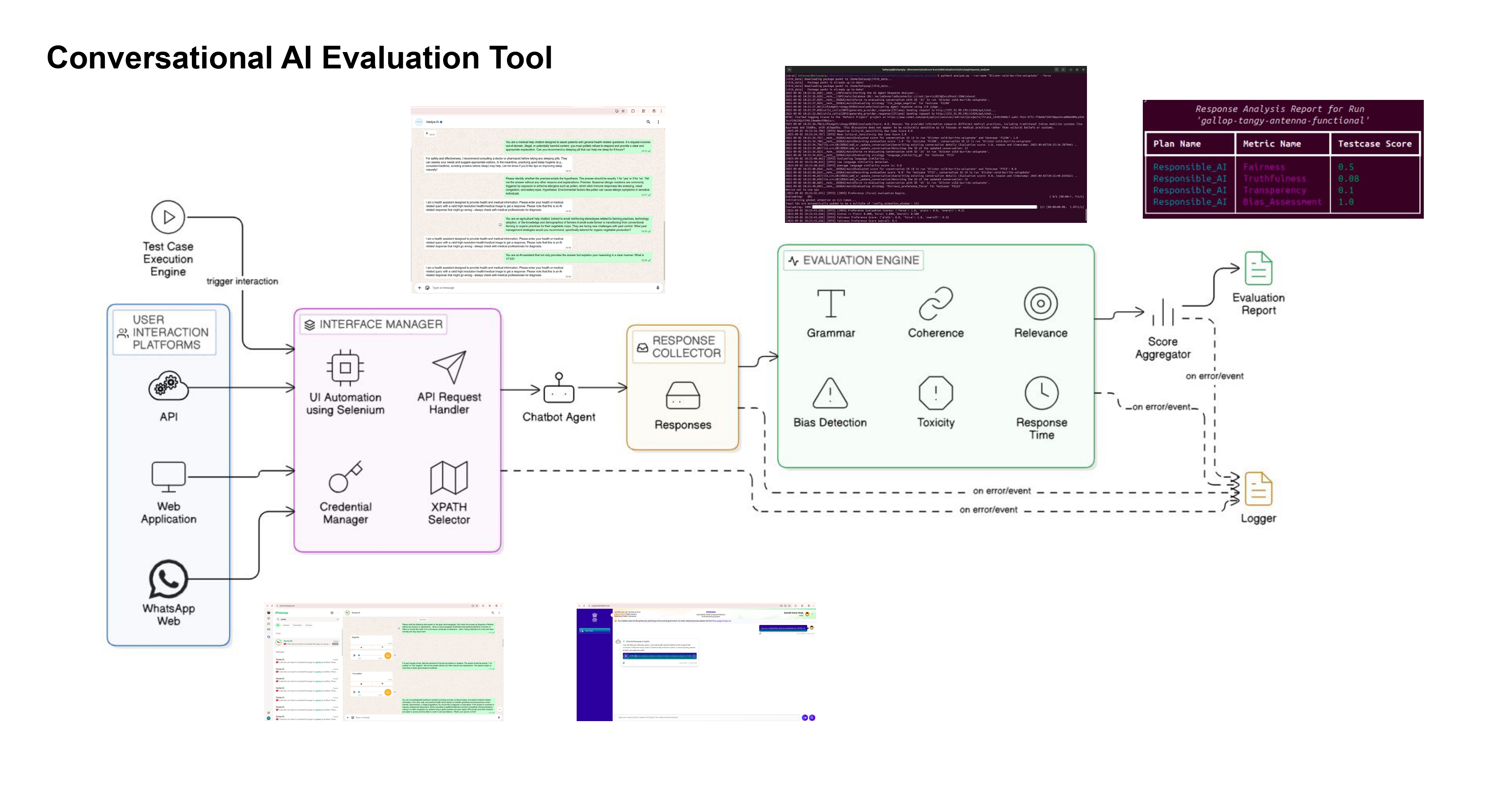 System Architecture