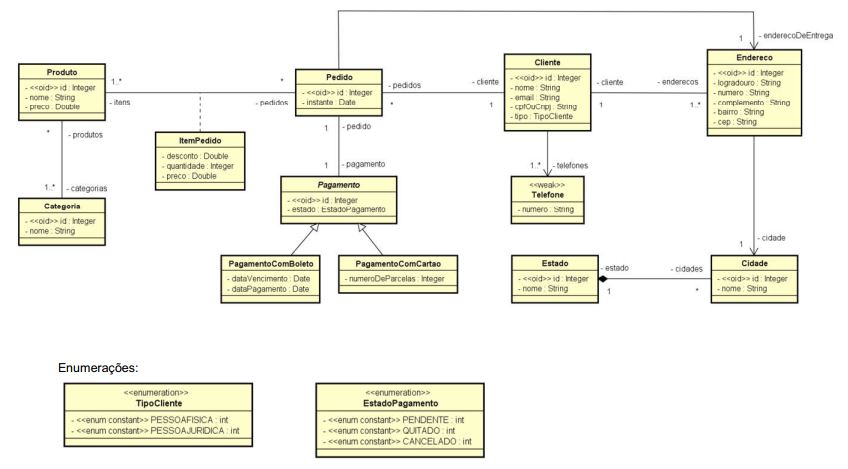 GitHub - cernandes/modelagem-conceitual-java: Estudo de caso do curso ...