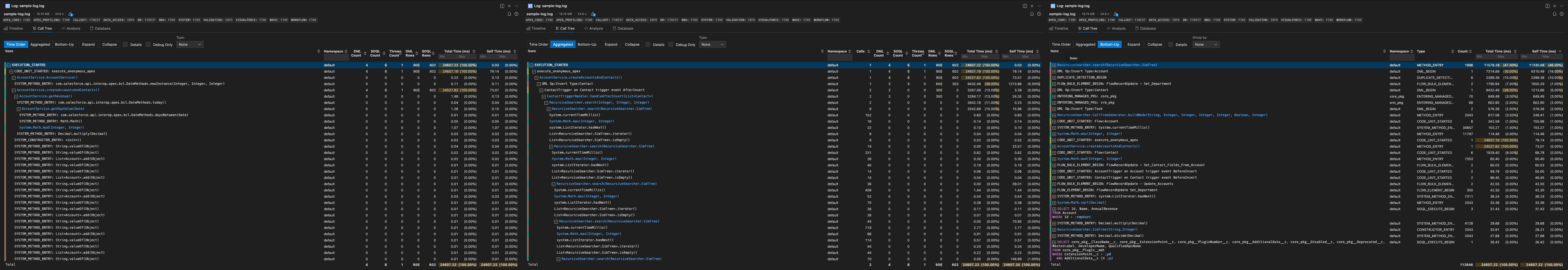 The Call Tree's three view modes side by side: Time Order, Aggregated and Bottom-Up.