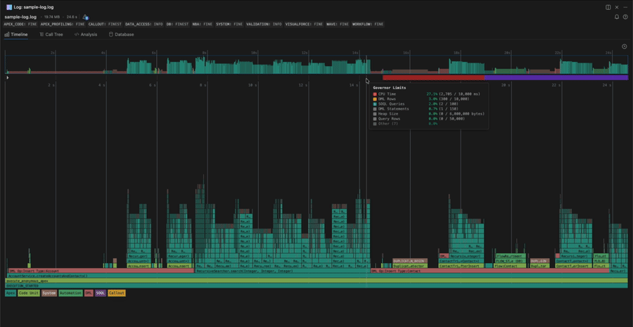 The Governor Limits strip below the Timeline, showing limit usage over time with traffic-light coloring.