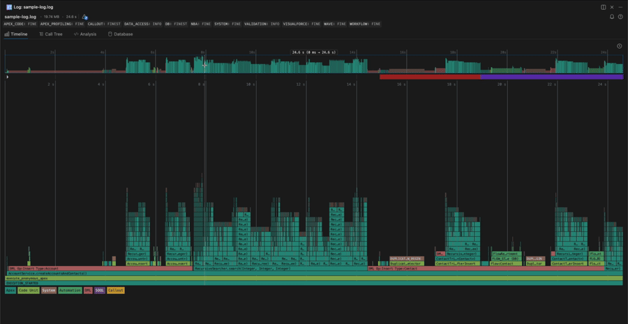 The Timeline minimap: a density skyline of the whole log with a viewport lens that pans and zooms the main timeline.