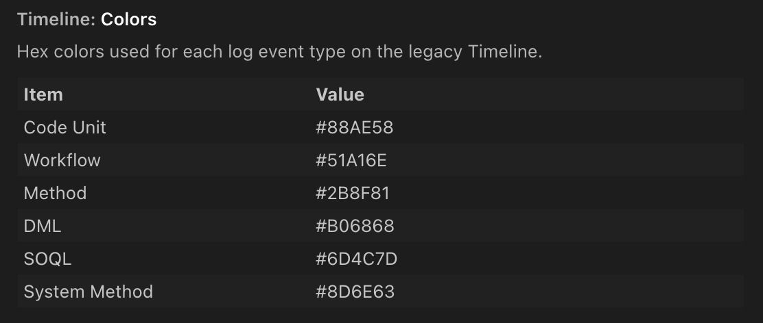 Screenshot of Apex Log Analyzer VS Code extension color settings, showing customizable timeline colors for Salesforce debug log analysis