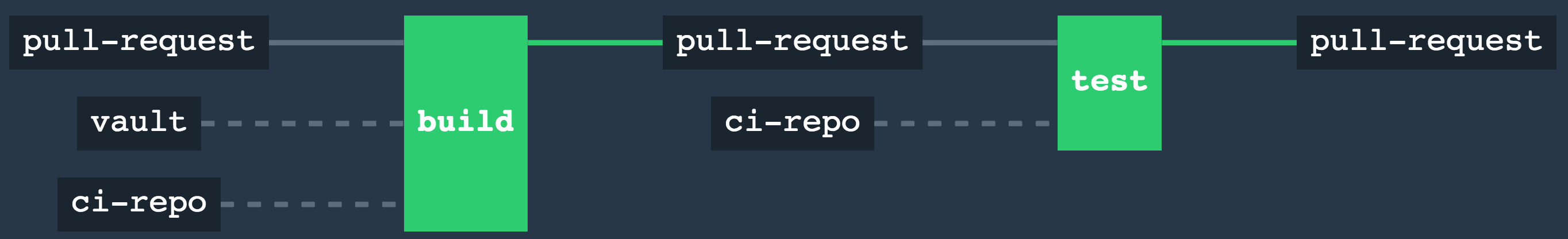 pipeline-terraform-commit