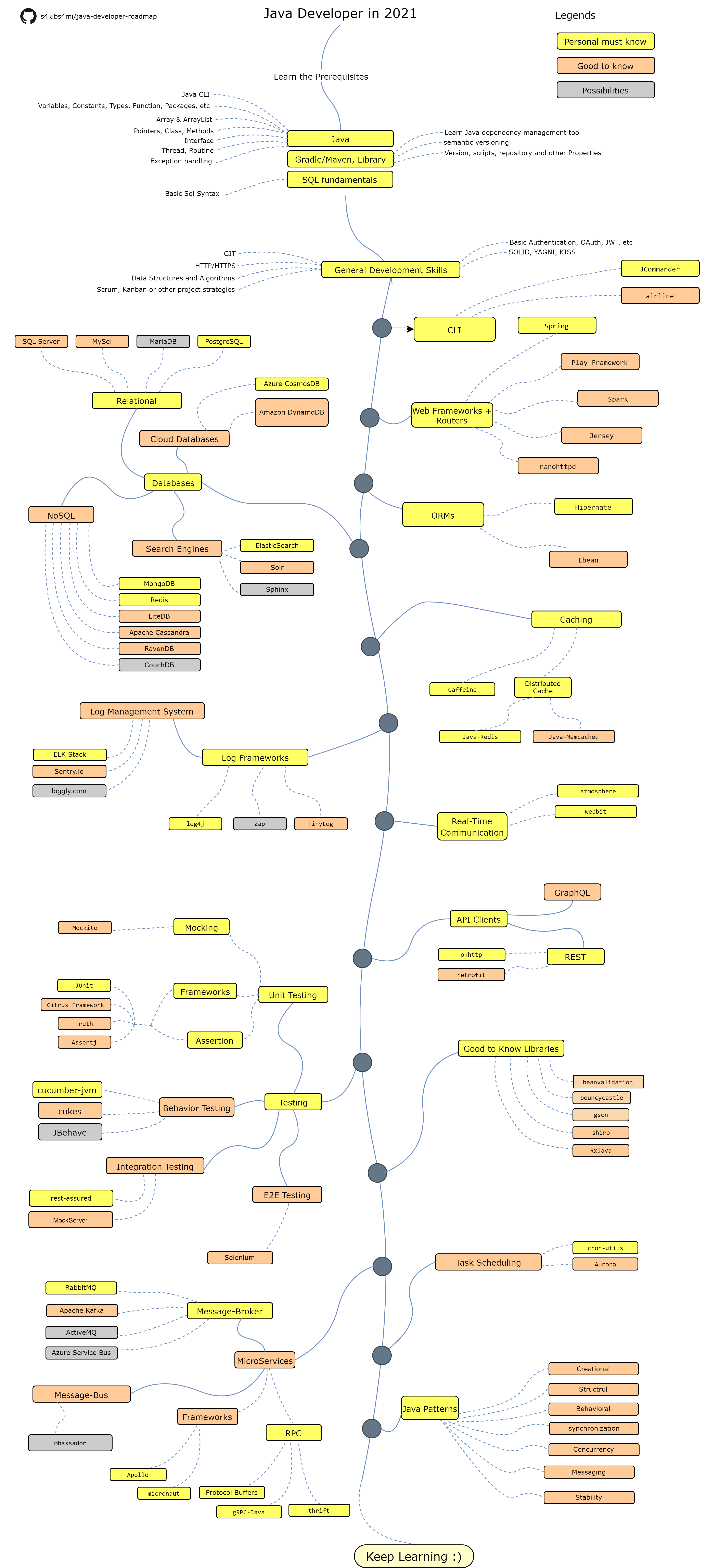 Roadmap