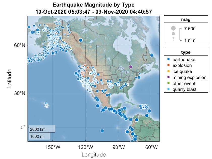 Visualize Quake Types