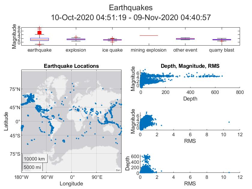 Visualize Quakes