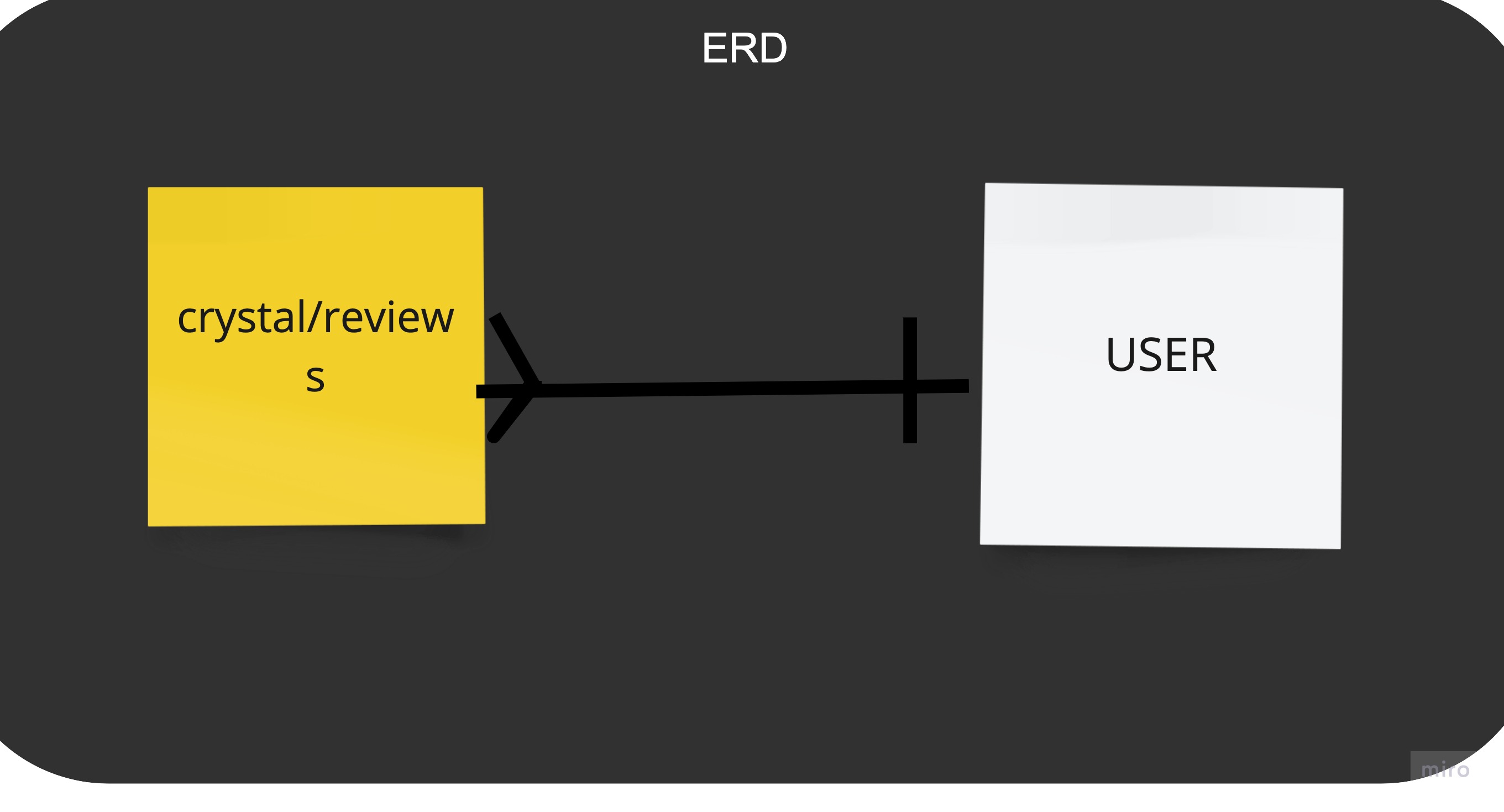 initial ERD for the crystal-API