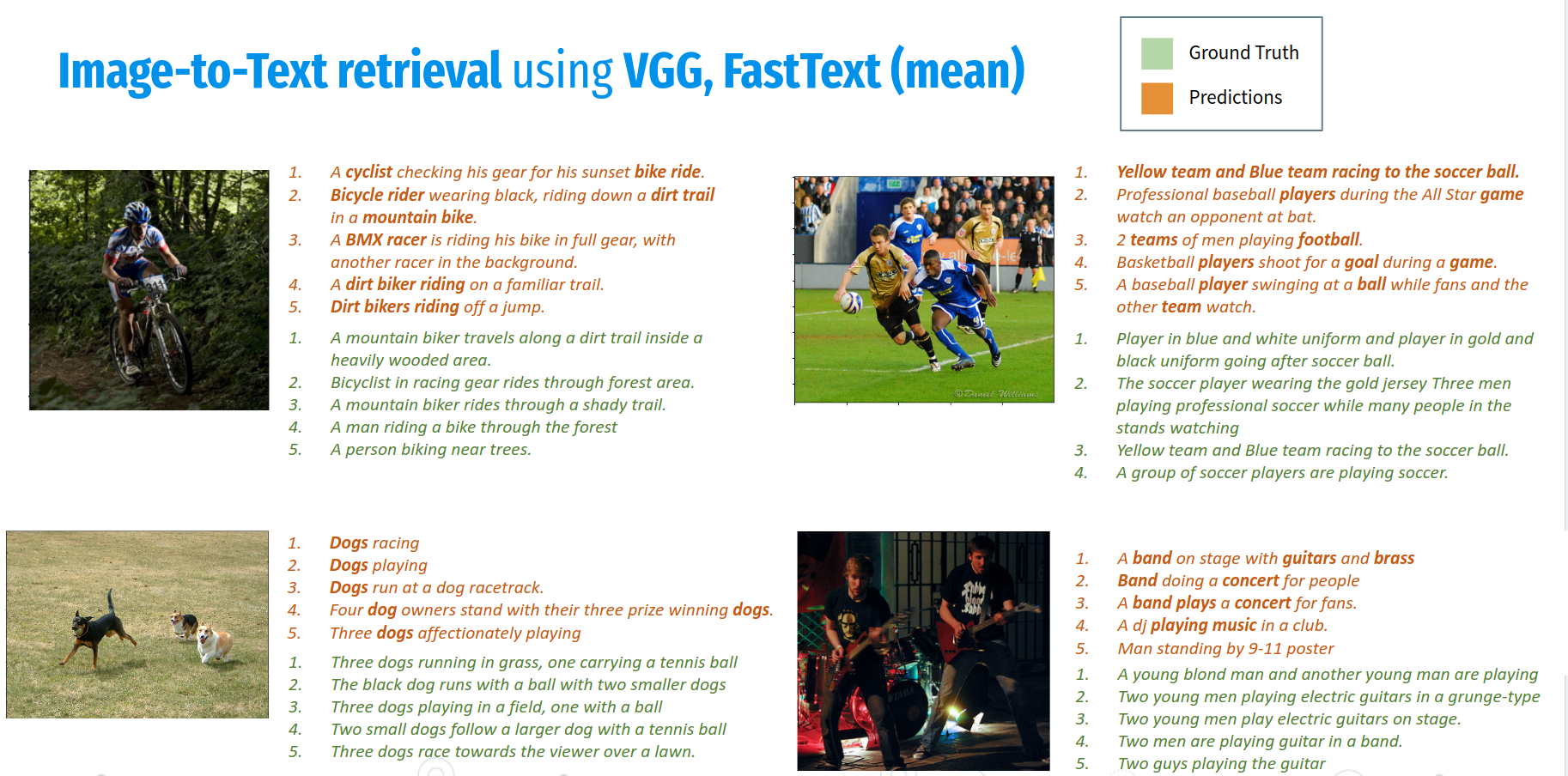 Image-to-text retrieval using VGG and FastText