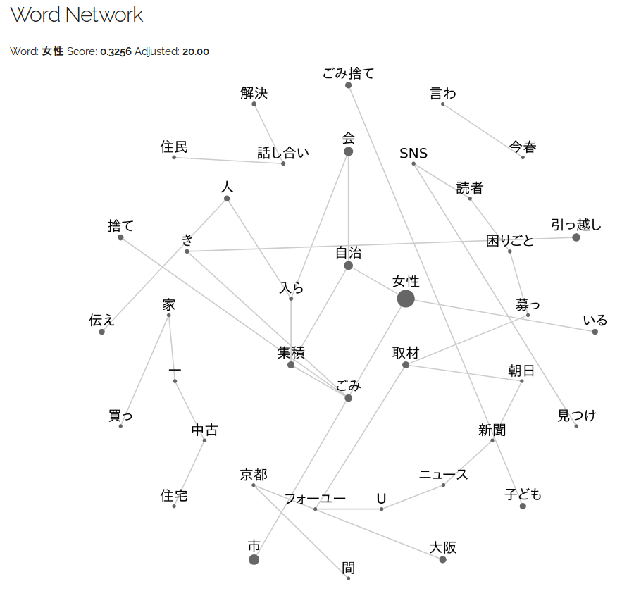 word network