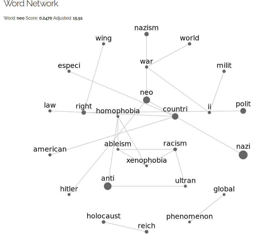 word network