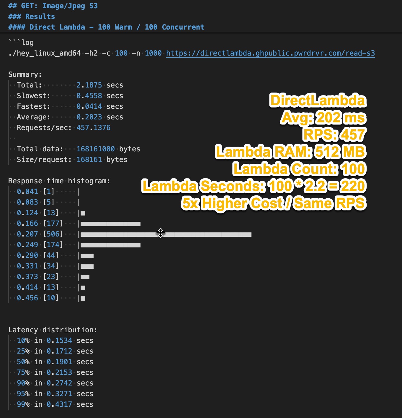 DirectLambda Steady State