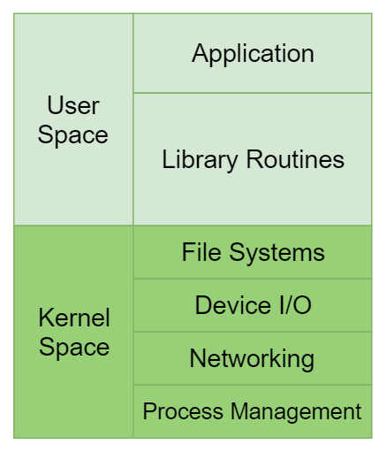 Application stack on a monolithic operating system