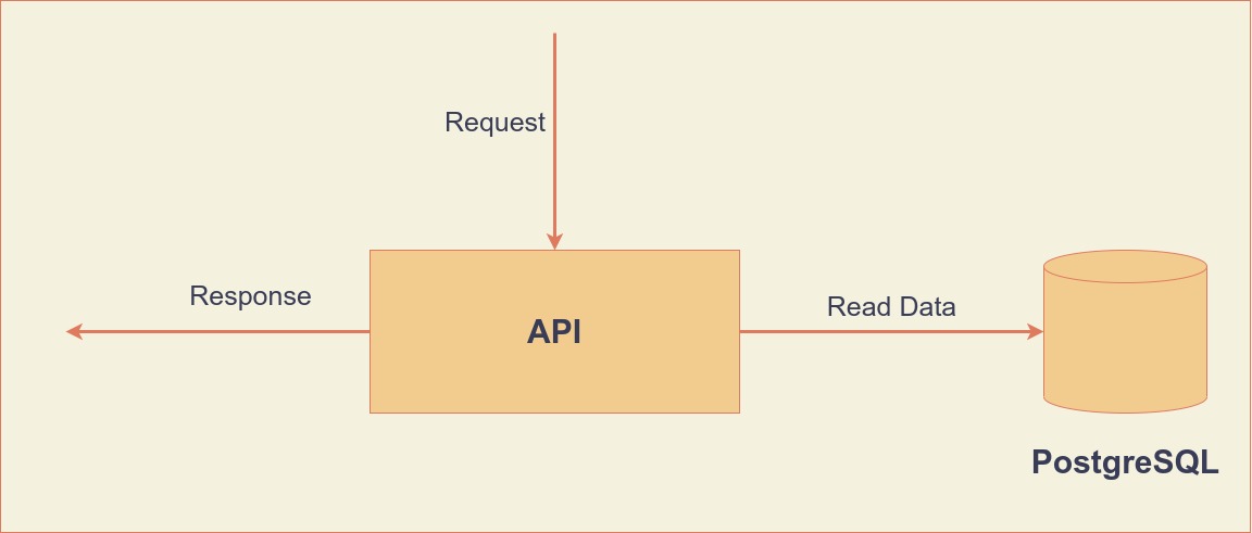 api-diagram