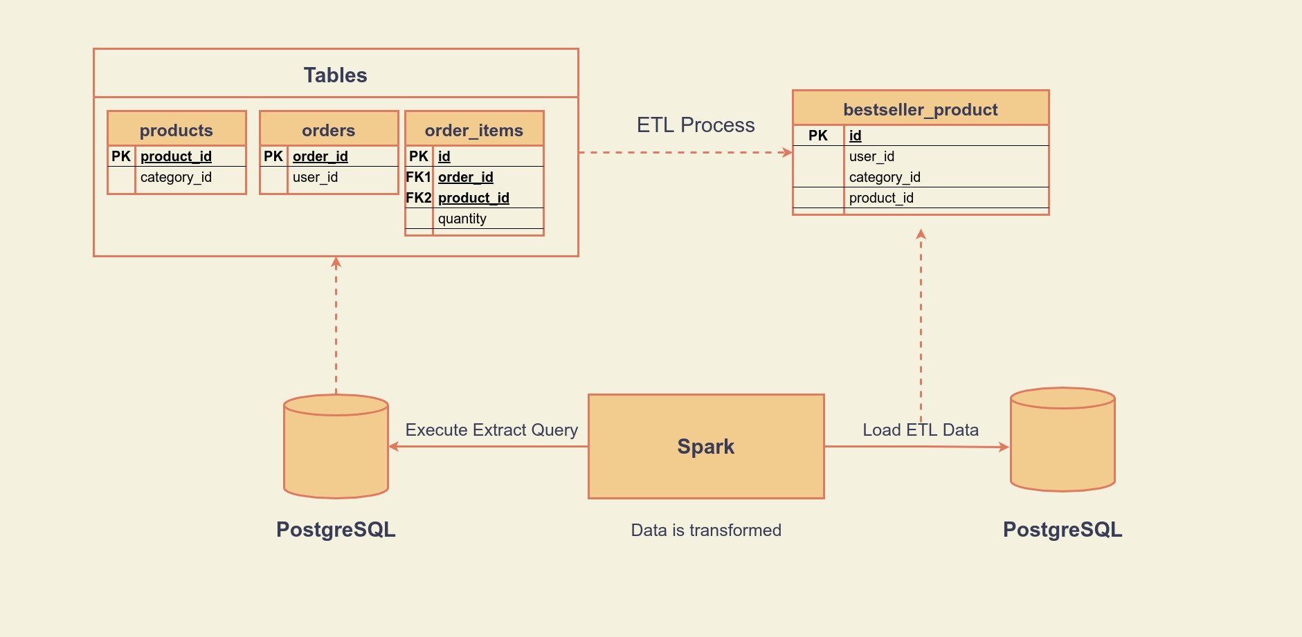 etl-process-diagram