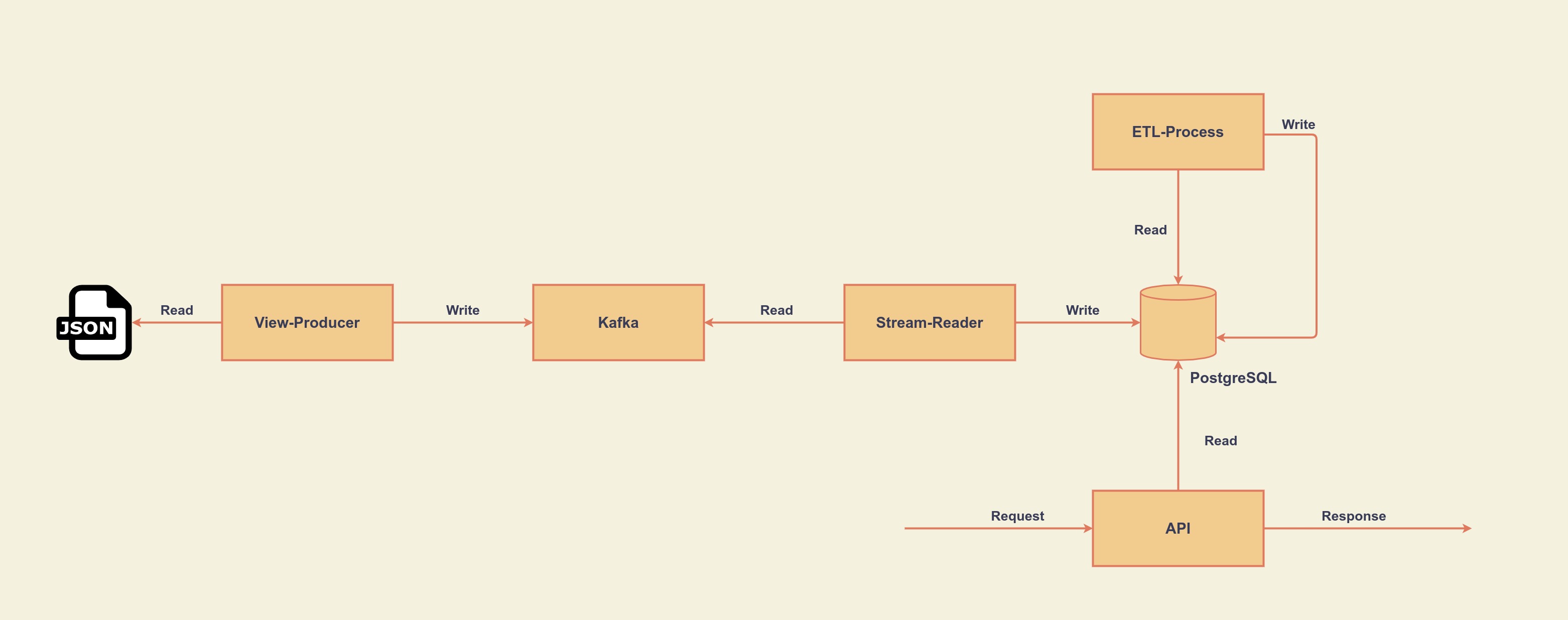 project_diagram