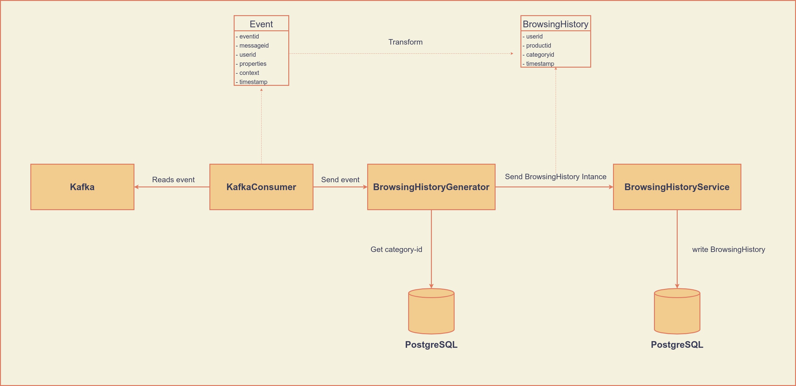 stream-reader-diagram