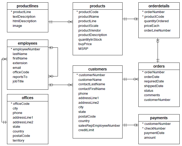 database ERD