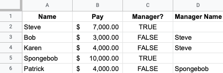 spreadsheet with four columns, name, pay, manager, manager name