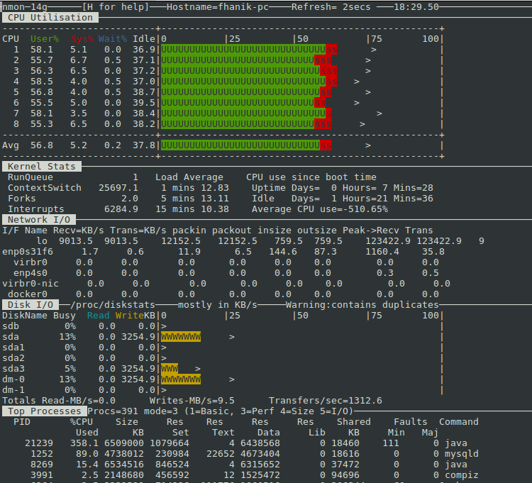 System Snapshot