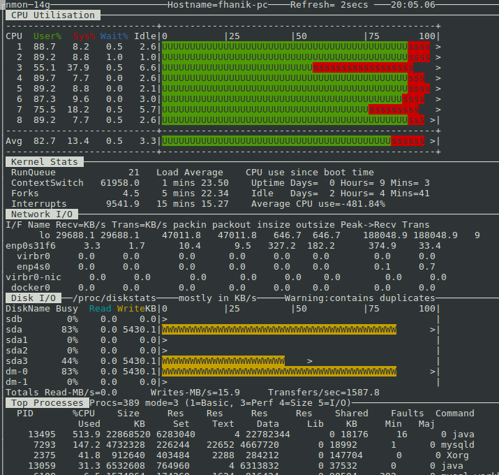 System Snapshot