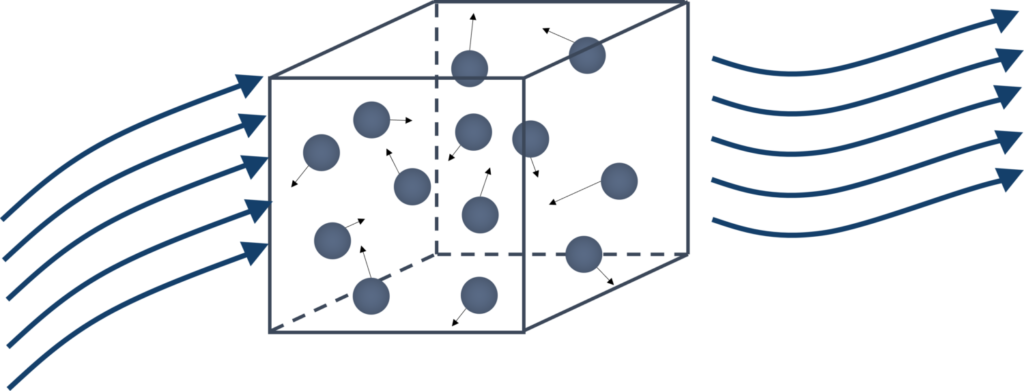 The control volume approach taken by Stokes when deriving the Navier-Stokes equations.
