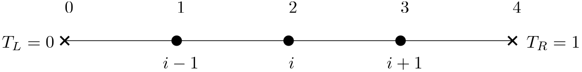 Sketch of a 1D domain with boundary conditions on the left and right, as well as internal nodes