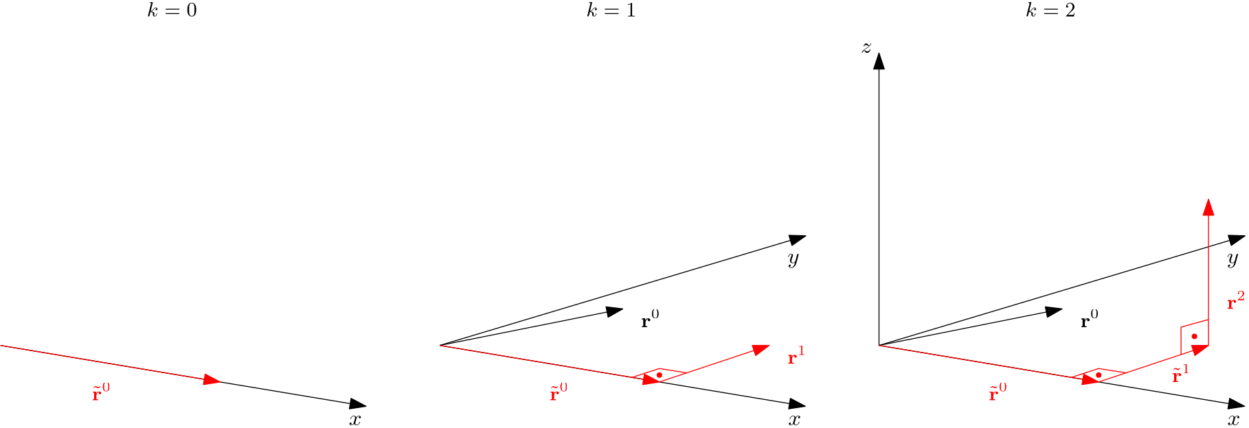 This figure shows how with each iteration k we build up the residuals of the shadow system that are all orthogonal to the residual of the original system at k+1