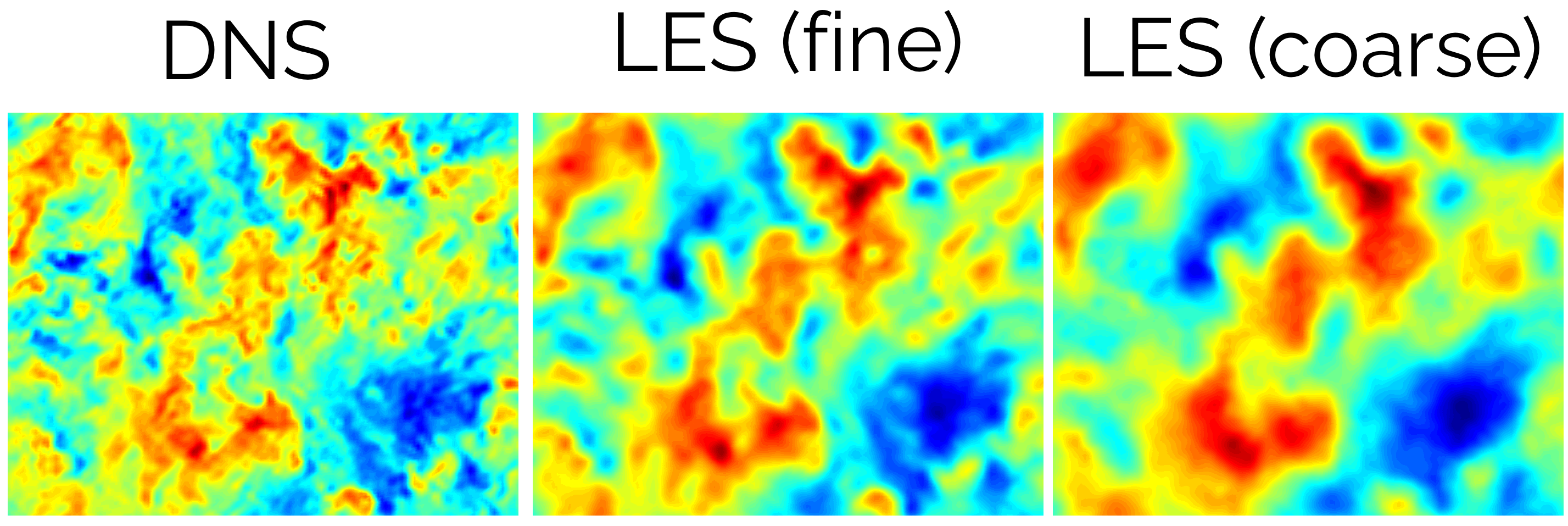 Comparison of DNS and LES, where LES shows a much smoother velocity field in a two dimensional contour plot. 