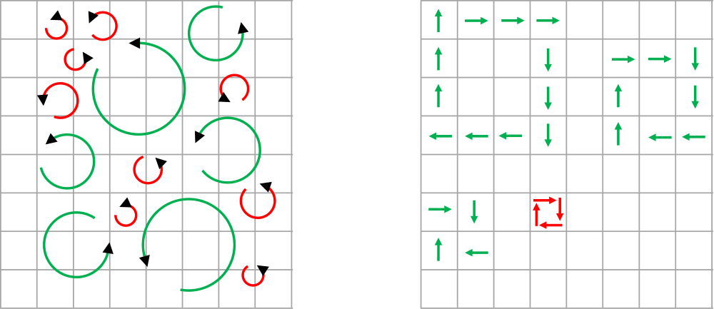 Two grids showing schematically how eddies are resolved. Some of the eddies are large enough to be captured by the grid, and some are smaller than the grid spacing, so that they are filtered out and not resolved by the flow.
