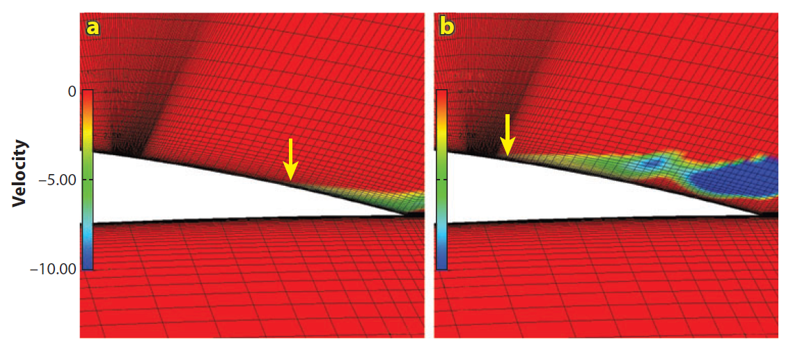 Influence of grid refinement on early (grid-induced) flow separation.