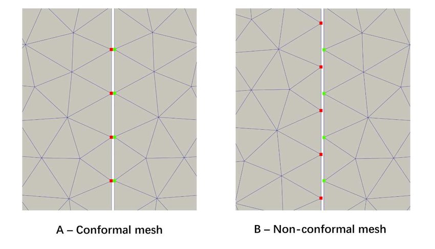 This figure shows the mesh around an aircraft nose where different techniques are shown.