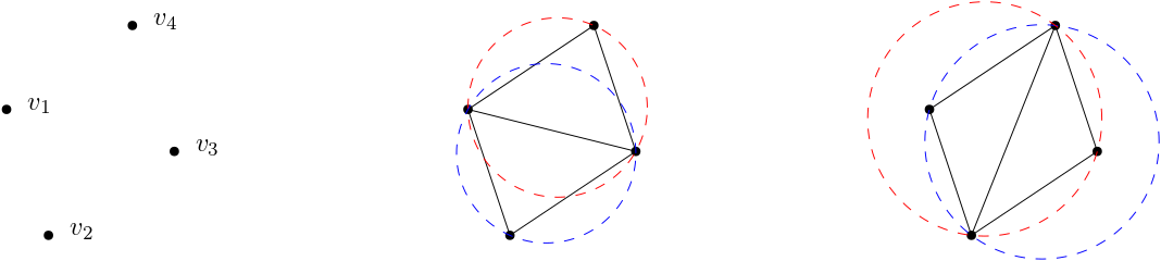 Illustration of the edge swap algorithm in order to maximise equiangularity within triangular elements.