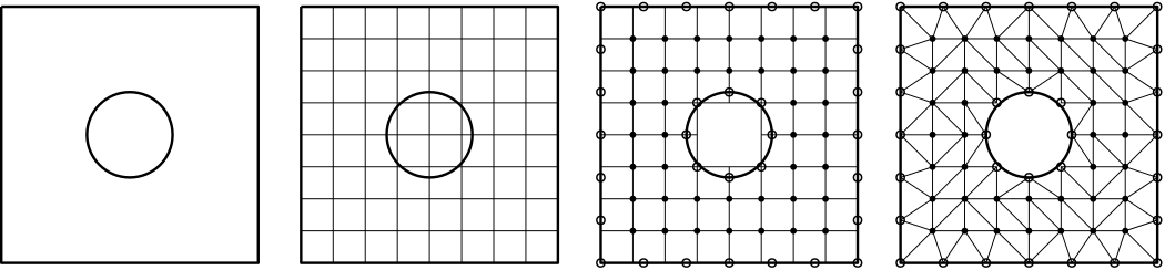 This figure shows the domain nodalisation with a simple structured grid as a starting point, where the vertices from the structured grid are taken