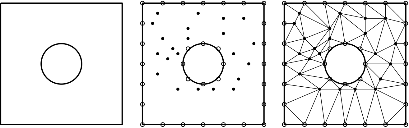 This figure shows the domain nodalisation with randomly seeded points.