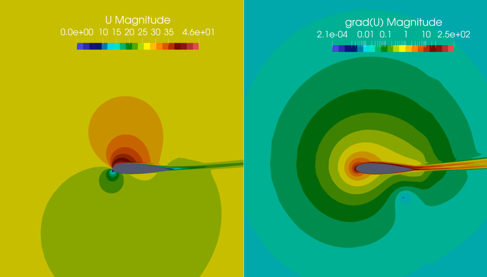 This figure shows the contour plots of velocity magnitue around an airfoil on the left and the corresponding magnitude of the velocity gradient tensor on the right.